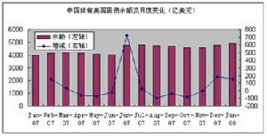 相對指標