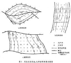 注水開採