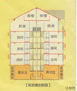 湖廣國際大市場