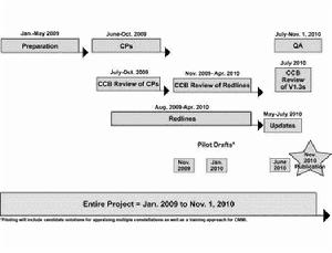 CMMI V1.3