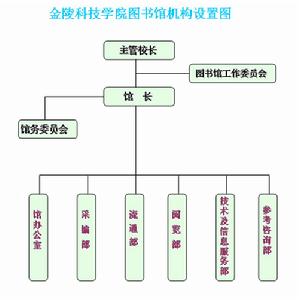 金陵科技學院圖書館