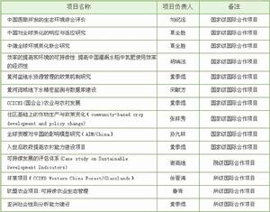 中國科學院地理研究所