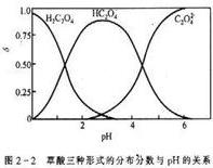 絡合效應