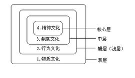 企業行為文化