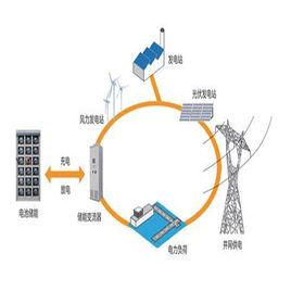 分散式發電系統