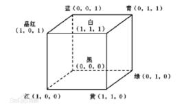 顏色空間