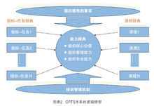 培訓體系