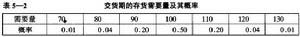 存貨決策