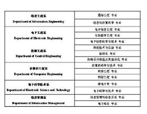 西安電子科技大學長安學院