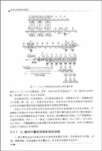 軋制過程自動化技術