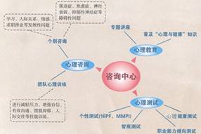 哈爾濱工業大學(威海)大學生心理健康教育中心