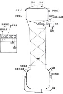 分餾塔