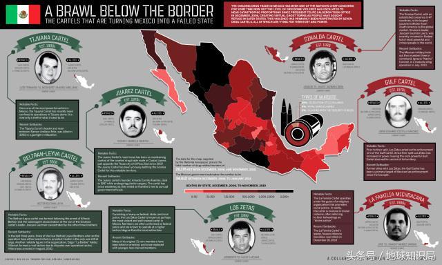 輸出毒品，輸入美國工人，墨西哥什麼時候這么厲害了？地球知識局