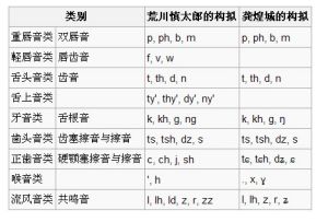 聲母