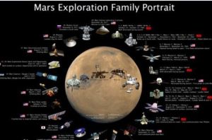 MAVEN火星探測器