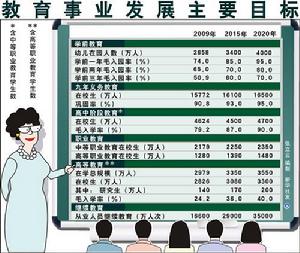 《國家中長期教育改革和發展規劃綱要（2010-2020年）》