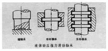 推力滑動軸承