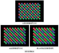 圖4 像素排列的對比