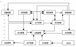 能力需求計畫