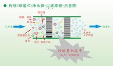 自潔式淨水器