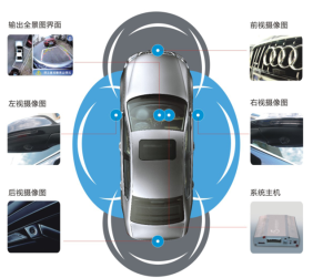 全景泊車影像系統