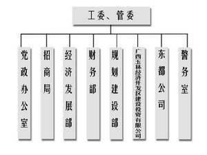 經濟管理權