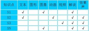 多媒體信息選擇設計表