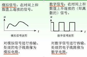 模擬信號