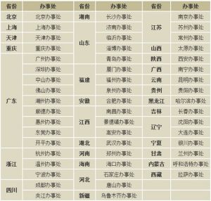 興邦產業傳媒機構駐全國各地辦事處