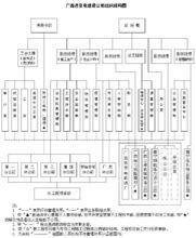 廣西送變電建設公司