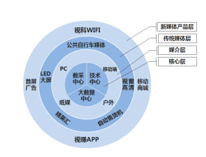 新媒體融合戰略圖