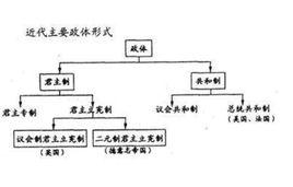 二元制君主立憲制