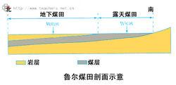 傳統工業區