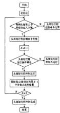 圖3 短行程控制流程圖