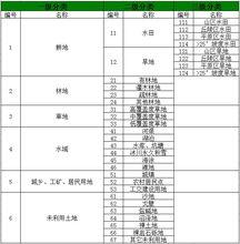 土地利用分類體系