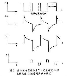 方波極譜法