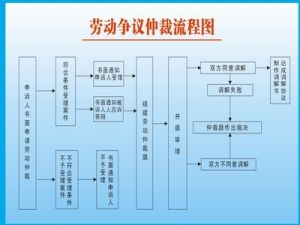 人事爭議仲裁程式