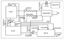 圖2. SCR 原理圖