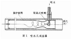 鍋爐汽溫調節