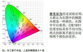 色容差