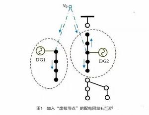 配電網孤島劃分