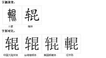 字形演變