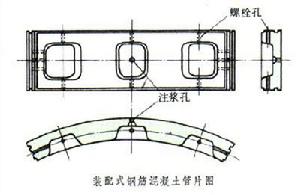 裝配式襯砌