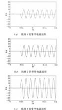 圖1 各線路的零序電流波形