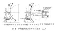 細碎機