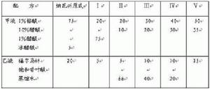 （圖）固定劑