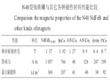 磁性對比圖