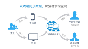 產品理念邏輯圖