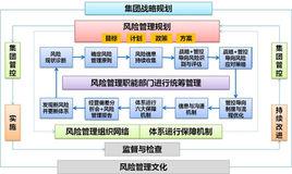 風險管理體系