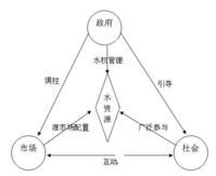 信息披露制度